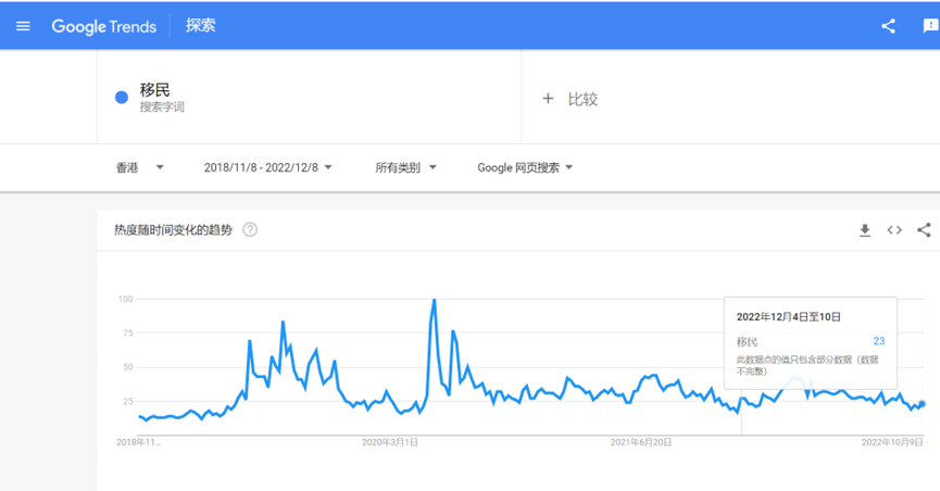 香港“移民潮”停止了，因为·····