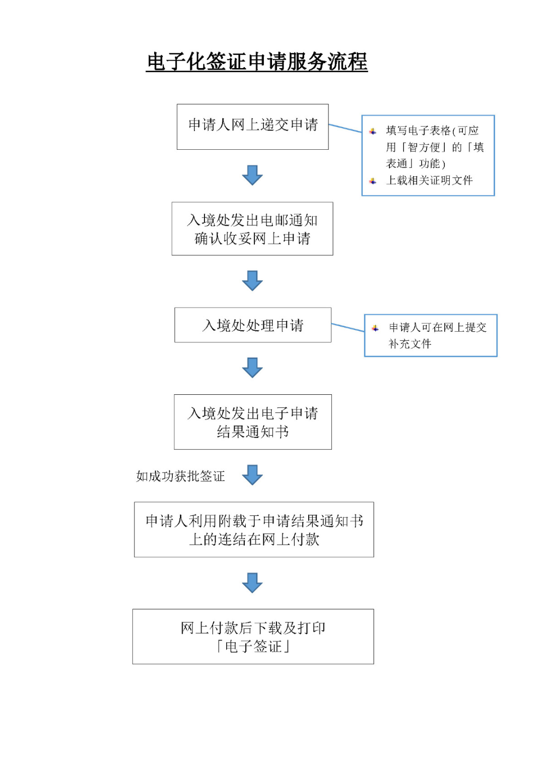 香港所有签证电子化,人在内地申请、续签香港身份更方便了 香港所有签证电子化,人在内地申请、续签香港身份更方便了