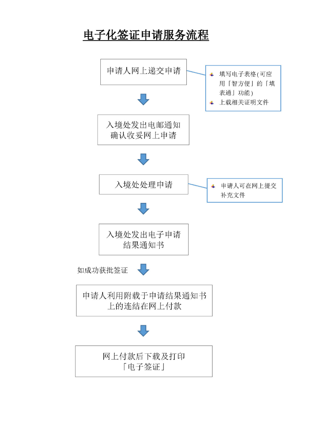 香港所有签证电子化，人在内地申请、续签香港身份更方便了