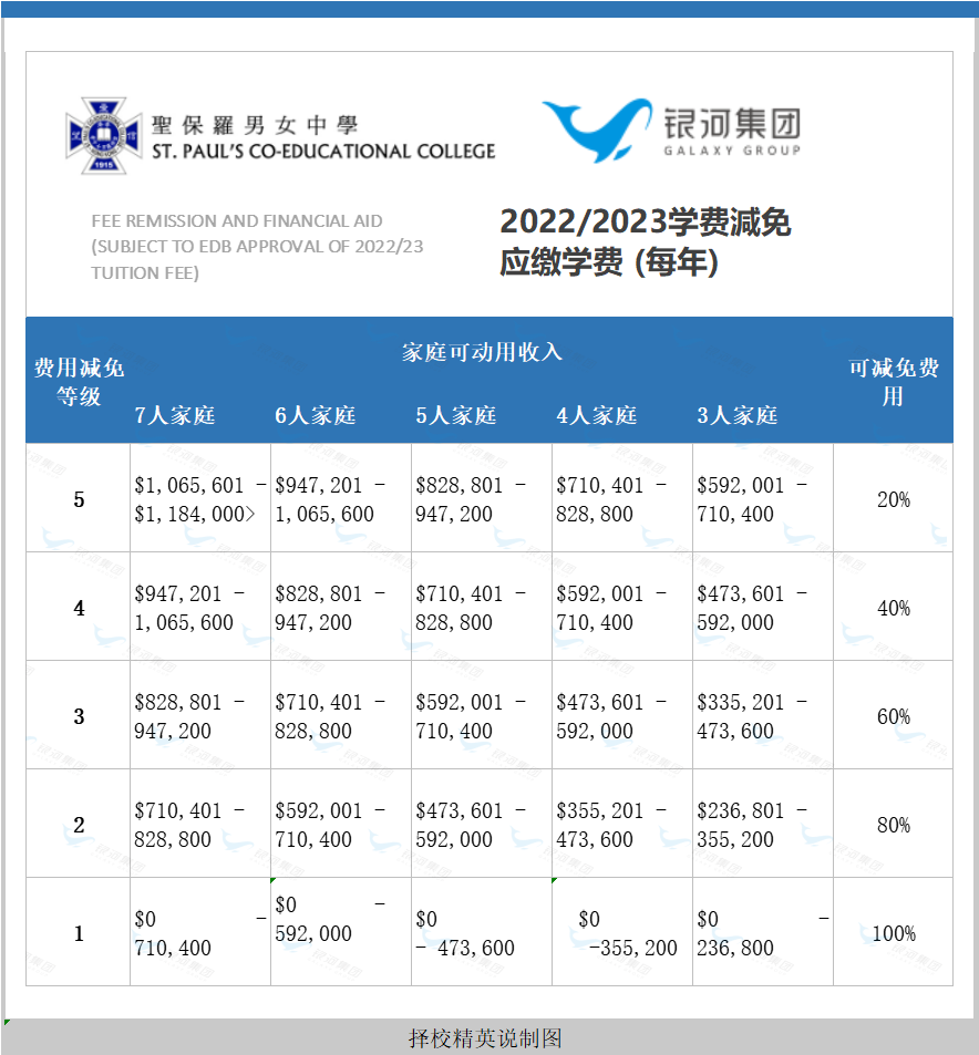 新港人宝妈：香港教育远超我们想象的优秀