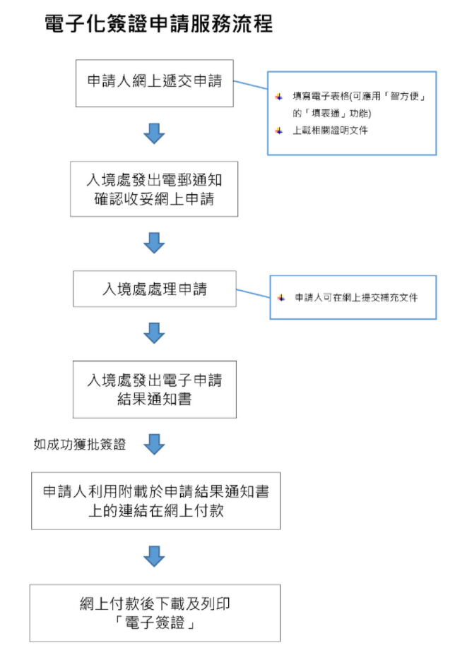 非永居不回香港也能续签，最新措施延长至明年6月30日