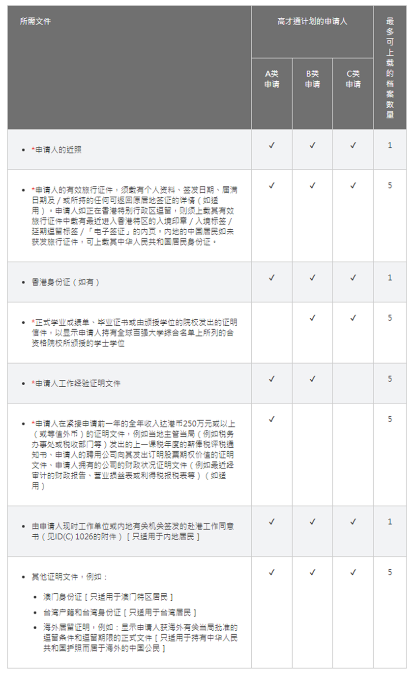 香港高端人才通行证计划正式上线！所有你关心的问题我们都整理出来了！
