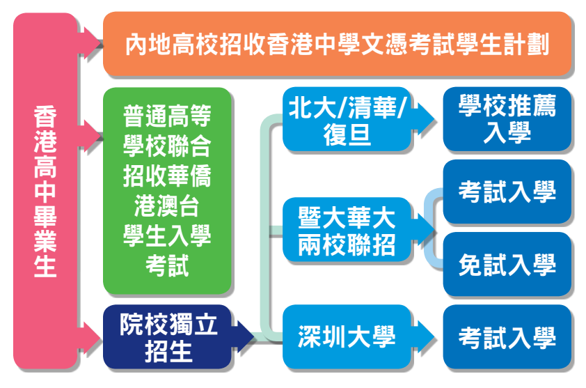 拿到香港身份后，就这么安排孩子的教育路线！幼小中本，妥妥的稳了！