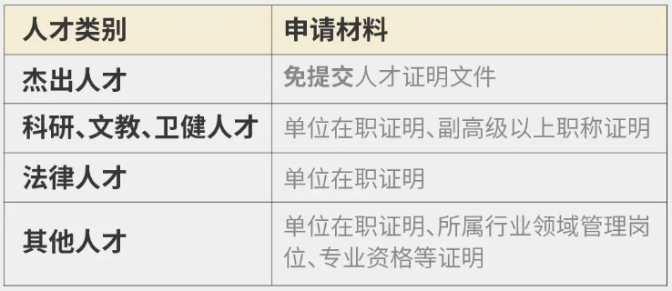 重磅！往来港澳人才签注来了！不限次往返港澳、最高可签5年！