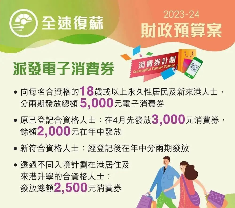 香港给每人派钱5000！还将启动新“投资移民计划”