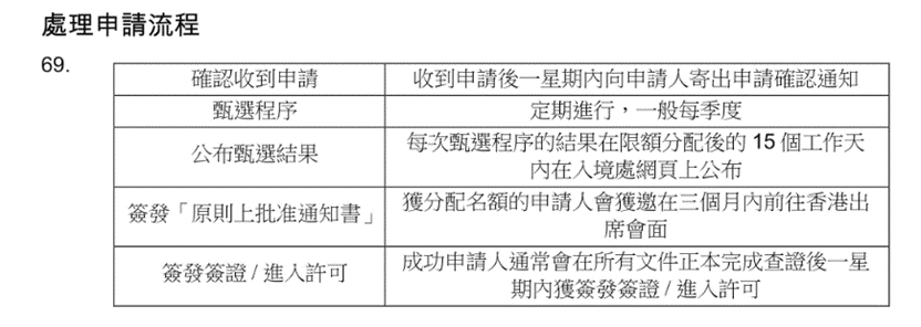 拿香港身份最好的窗口期，香港优才政策4大变化你必须了解！