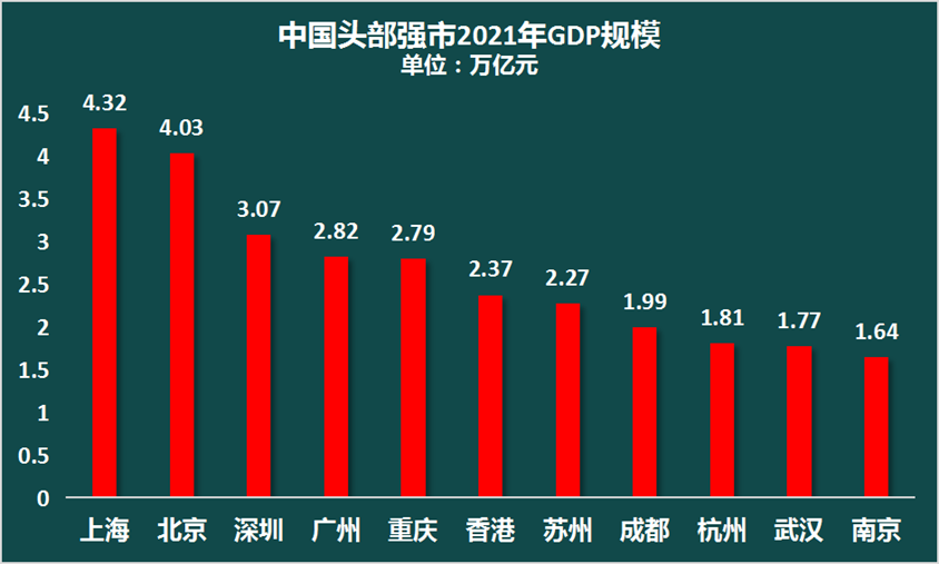 中央发话：中国的建设离不开香港，为什么香港难以替代？