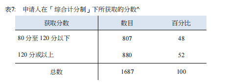 优才2020年数据.png