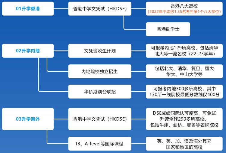 香港身份孩子升学途径.png