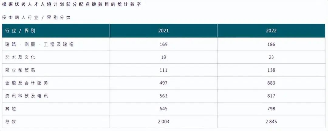 香港优才申请需要什么条件？2023香港人才引进政策有哪些变化！