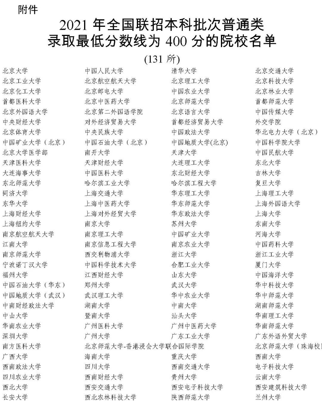 2021年内地最低400分院校.png