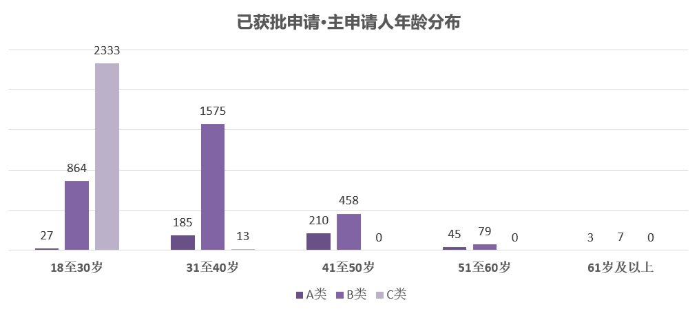 4个角度梳理“香港高才通”，香港高才计划申请条件+续签攻略