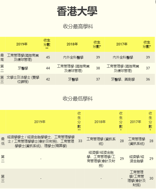 4方面比较DSE考试和华侨生联考,这一次他完胜! 4方面比较DSE考试和华侨生联考,这一次他完胜!