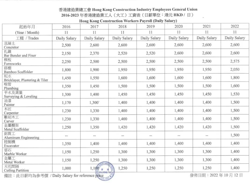 港府计划输入外劳，内地人有哪些工作机会？