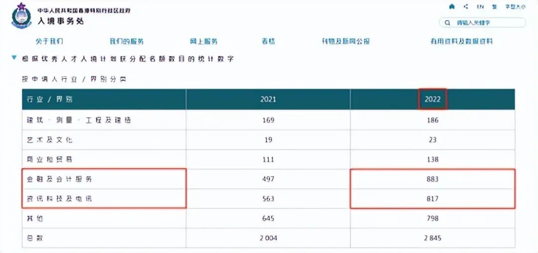 香港优才计划|关键是如何体现你的‘‘优’’！