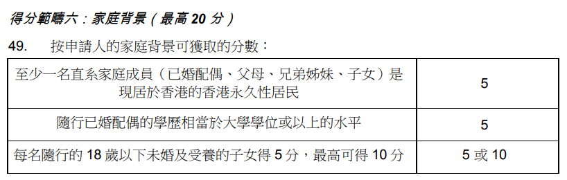 哪类人最容易拿到香港身份证？最新香港优才政策解读