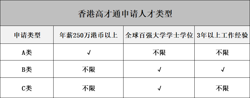 申请条件.png