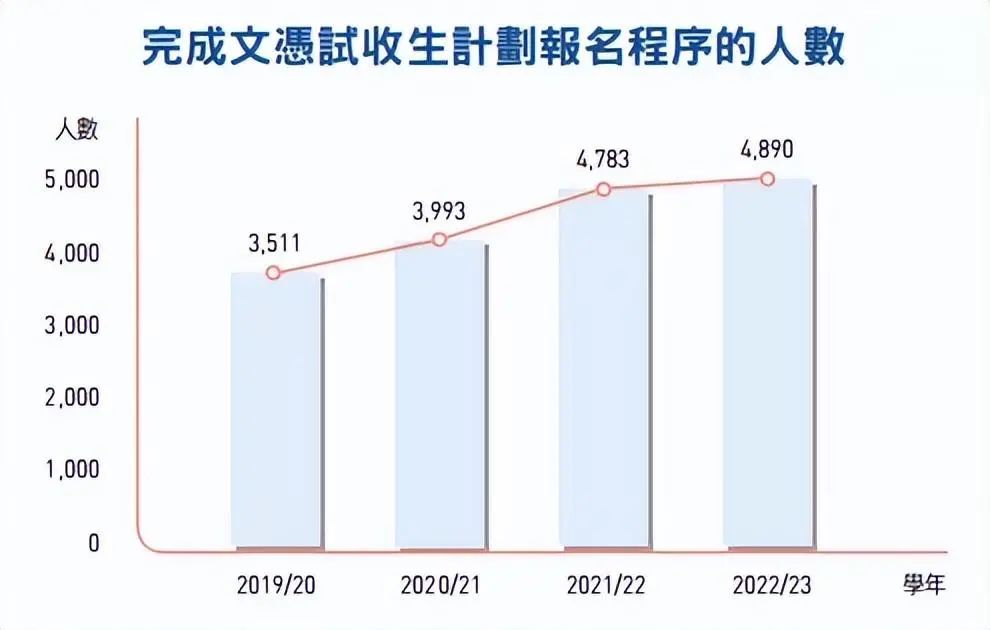 如何让孩子参加DSE（香港高考）？孩子几岁前规划比较合理？