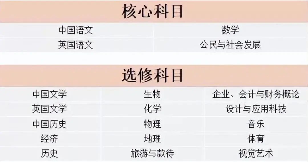 如何让孩子参加DSE（香港高考）？孩子几岁前规划比较合理？