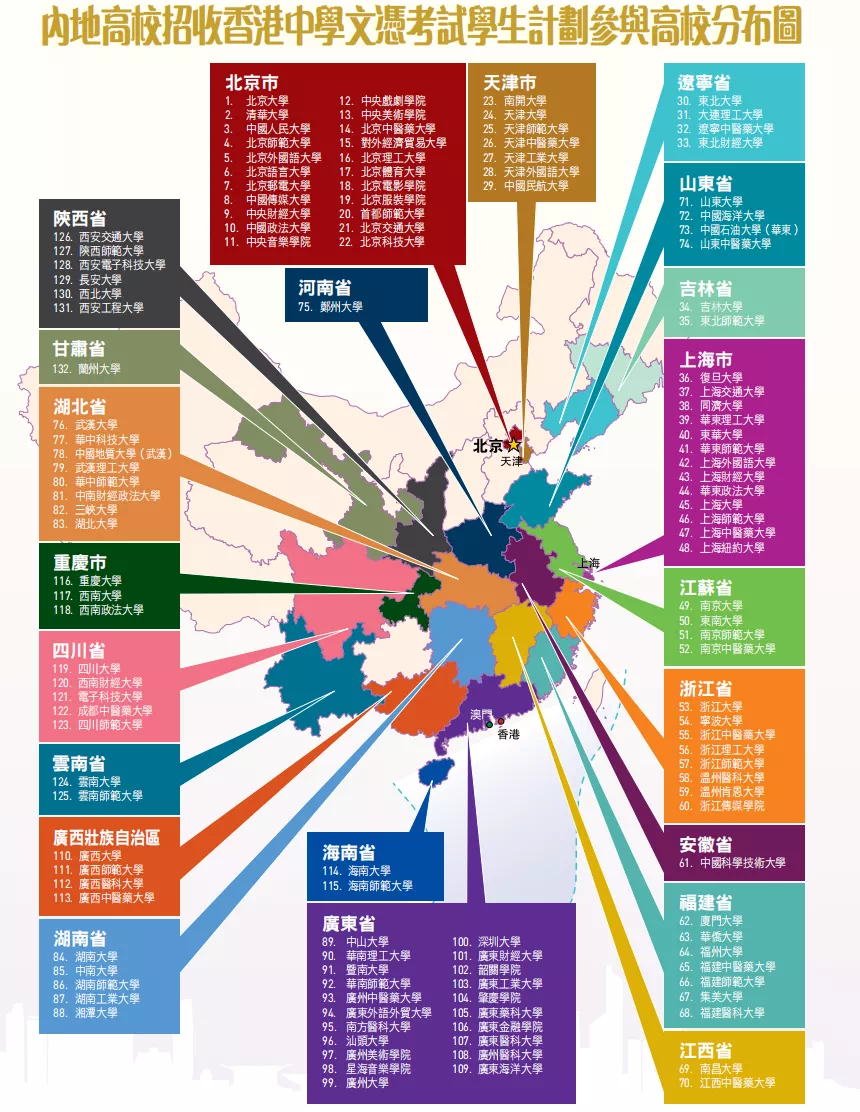 如何让孩子参加DSE（香港高考）？孩子几岁前规划比较合理？