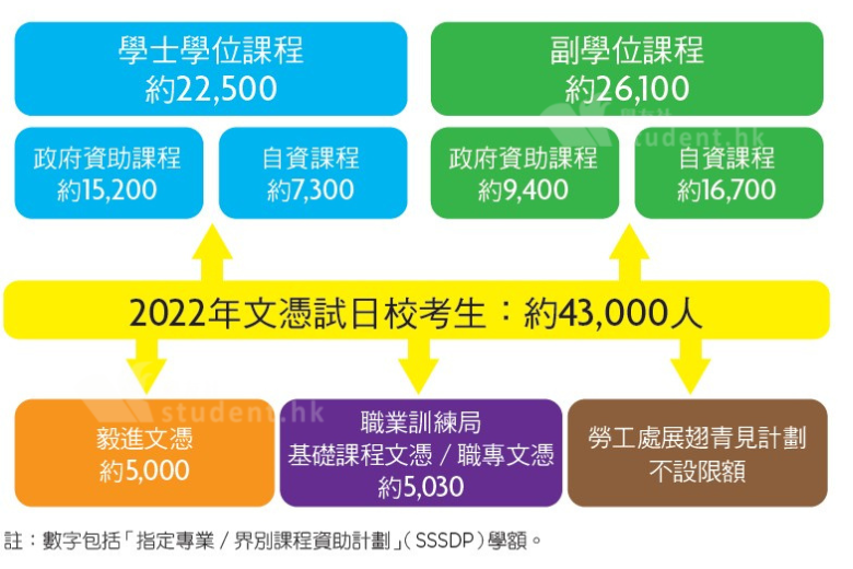 爆火的香港DSE考试原来出路这么多！
