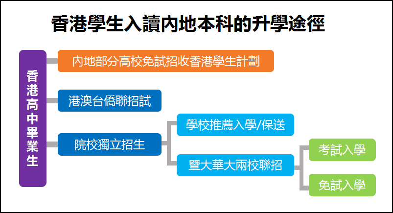 香港身份的孩子，真能低分上名校吗？