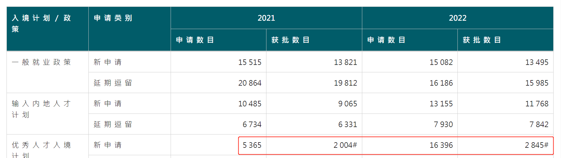 香港优才申请人数.png