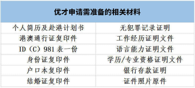 香港人才引进2023政策解析！优才申请人数达206%