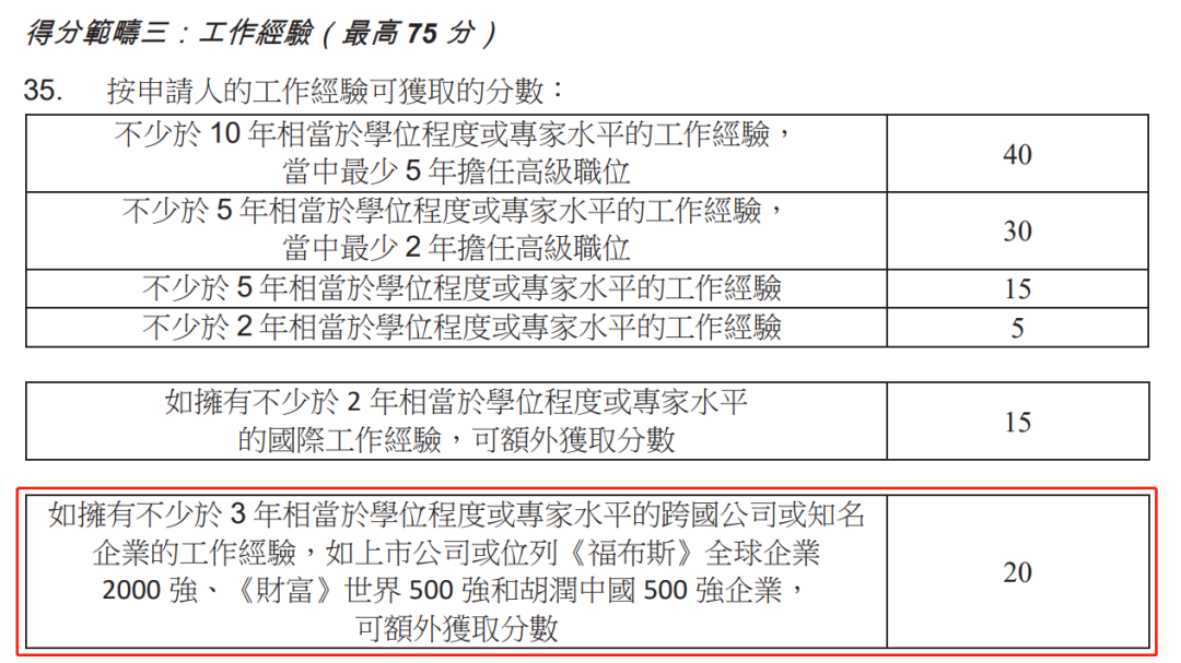 香港优才计划2023最新打分表(自测表） ，今年多少分可获批？