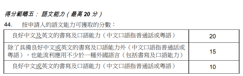 香港优才计划2023最新打分表(自测表） ，今年多少分可获批？