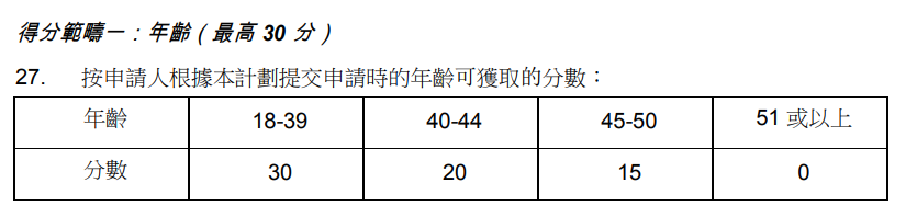 香港优才计划年龄重要吗？50+还能申请吗？