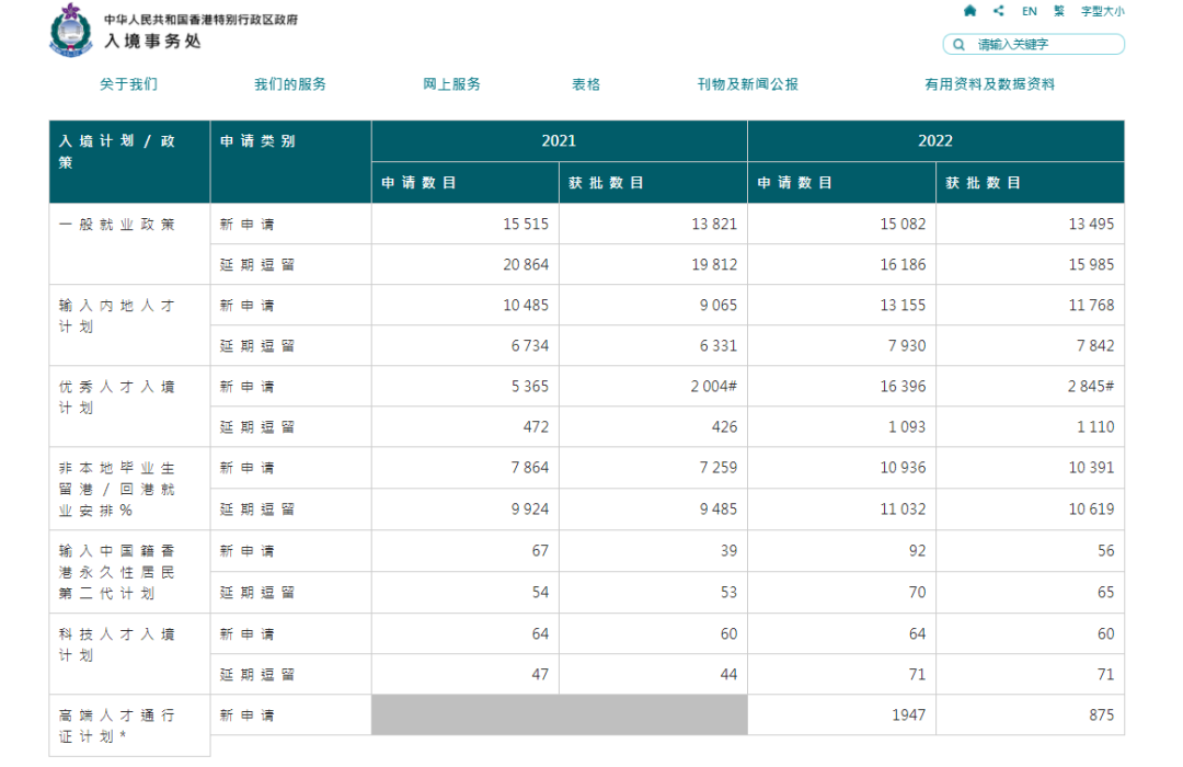 香港人才引进2023政策解析！优才申请人数达206%