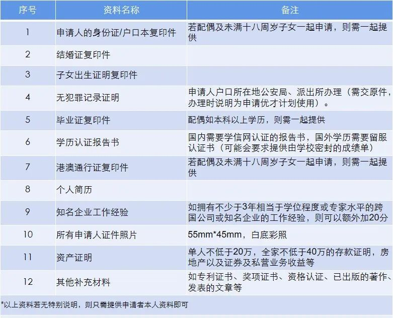 左手香港优才，右手高才通！2023“全力突击”搞香港身份！