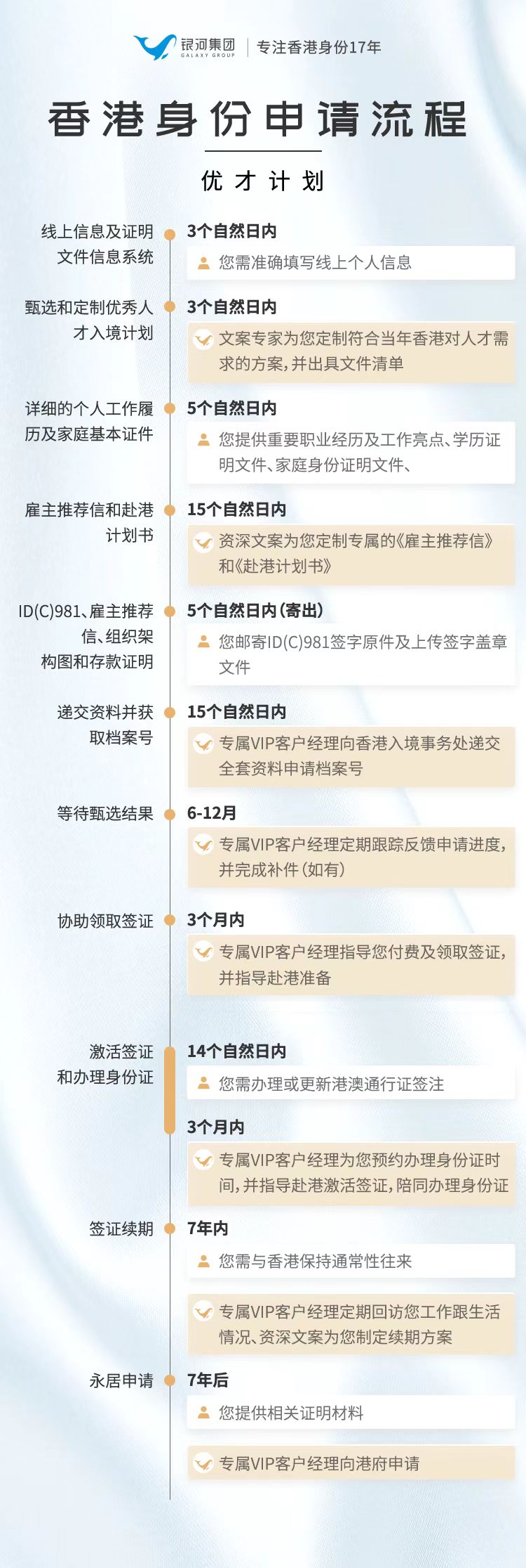 香港优才计划最新政策+申请条件+申请流程+续签拿永居+避坑！