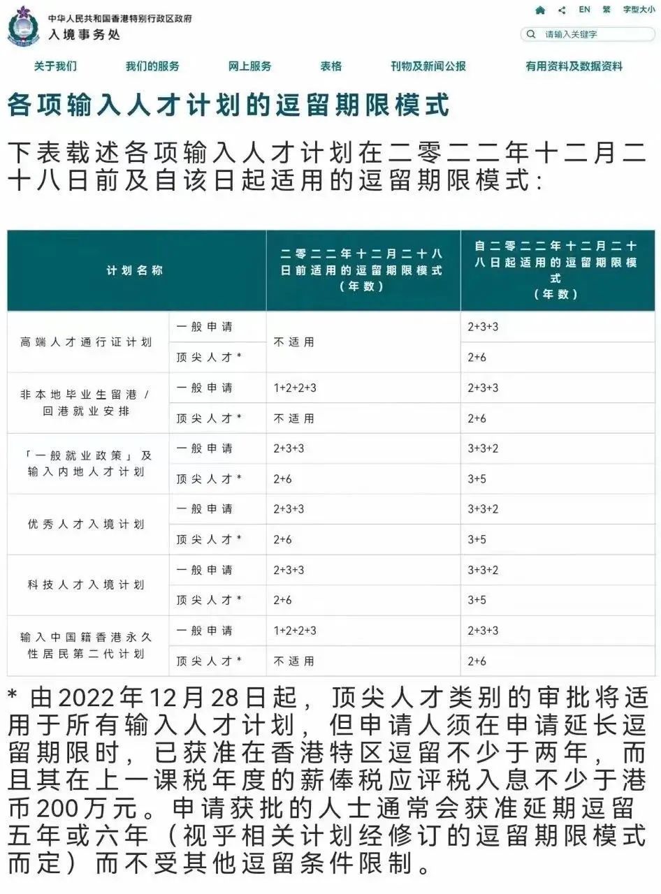 香港优才计划2023年新政来了，申请条件 打分标准 续签都有细微变化！