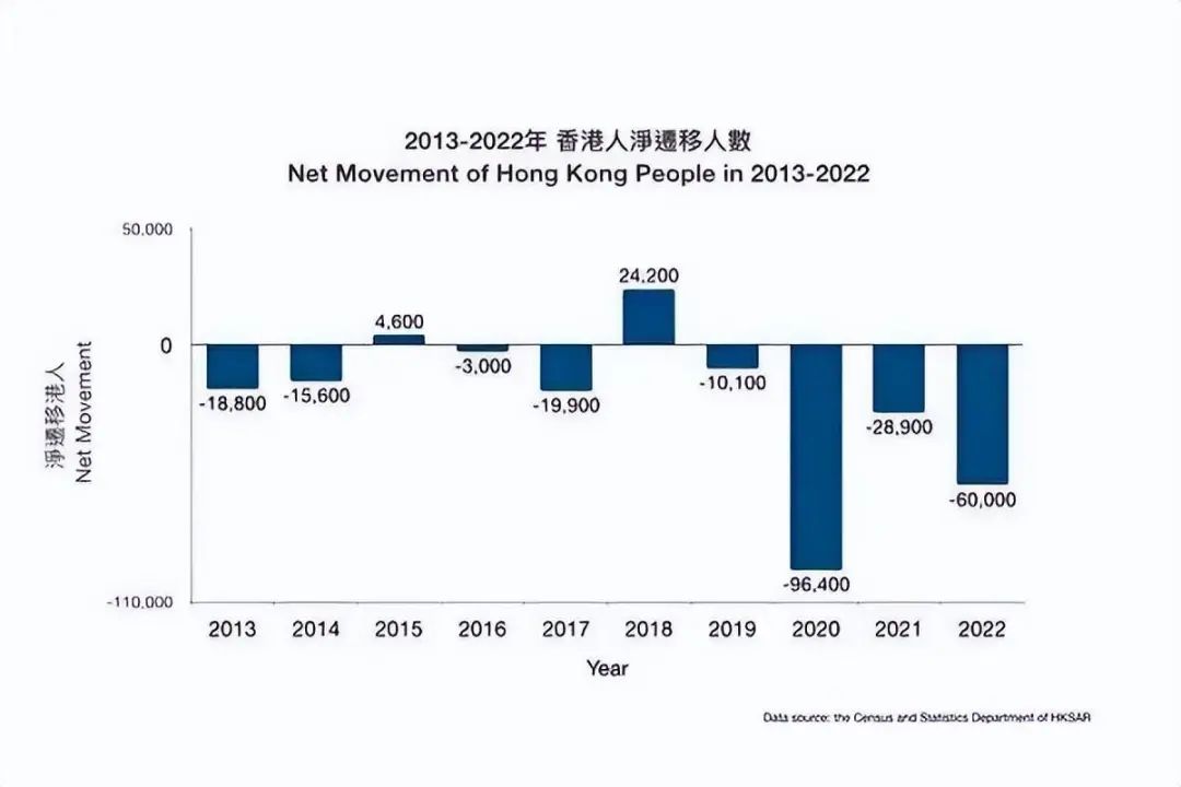 香港身份现在有多火？2023年目前申请总数已超2022全年！