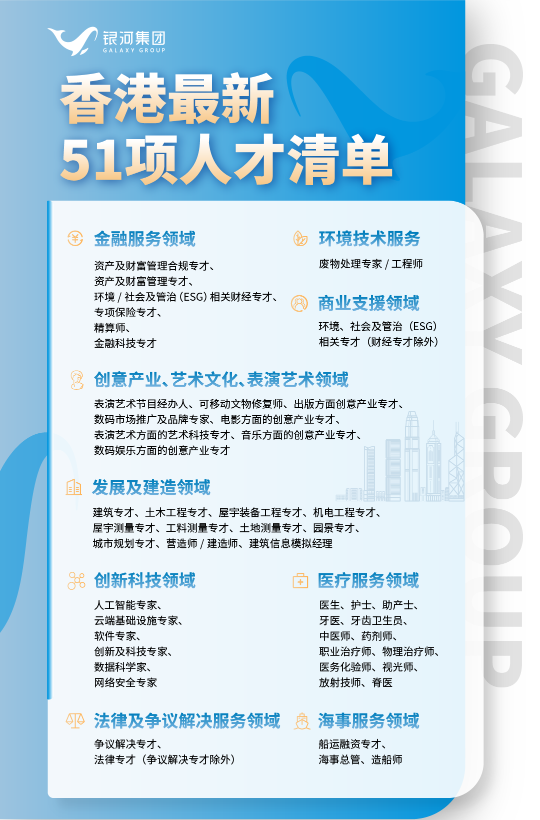 香港人才清单51项.png