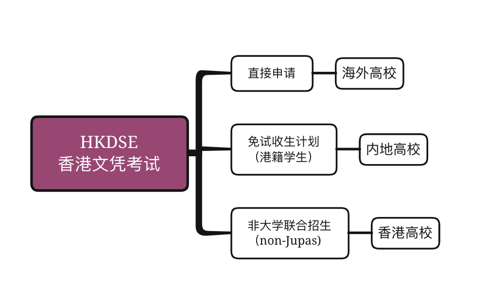 办理香港优才计划可以让孩子避开内地高考内卷吗？小心被骗！