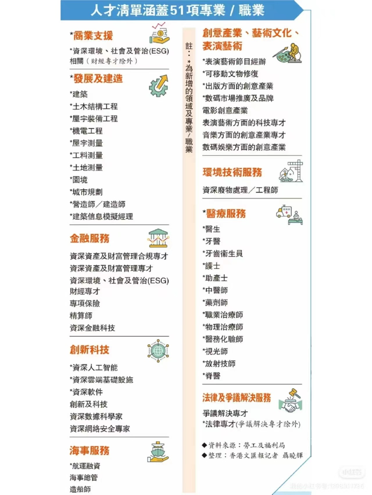 一文带你读懂2023移民香港最火项目：香港优才和香港高才！看完就知道这么选了！