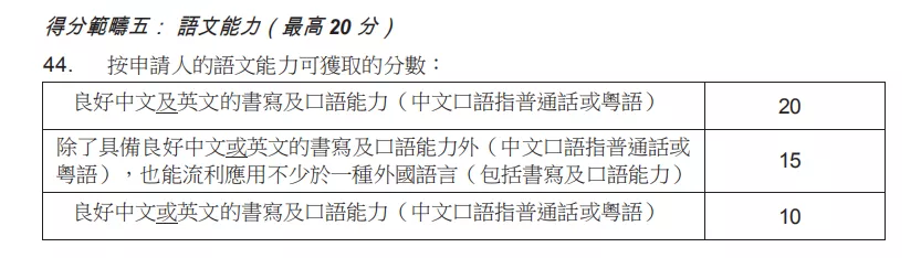 内地人申请香港优才被拒，办理香港身份失败，基本逃不过这3个原因