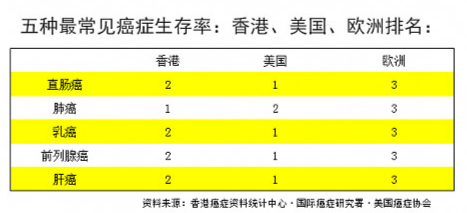 一线城市月薪2w+的人，一定要拿个香港身份，好处竟然这么多！