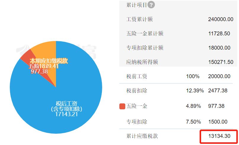 30岁跳槽去香港，收入翻2倍，支出翻3倍，我还应该去么？