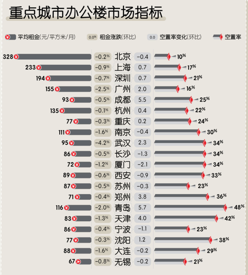 寸土寸金的香港中环，搬空了？