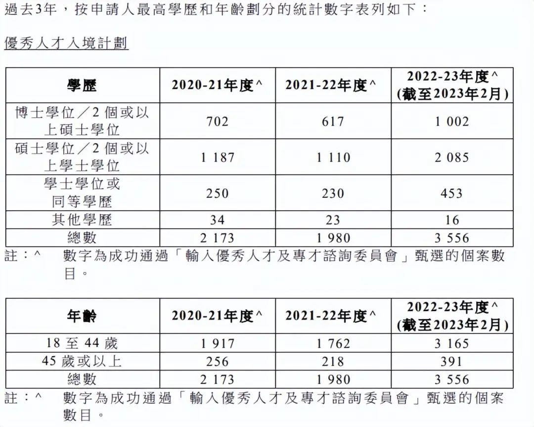 香港优才|100分可以申请吗？分数不足要放弃吗？