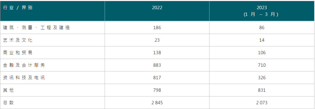 香港优才计划2023申请黄金时期！把握机会申请香港身份！