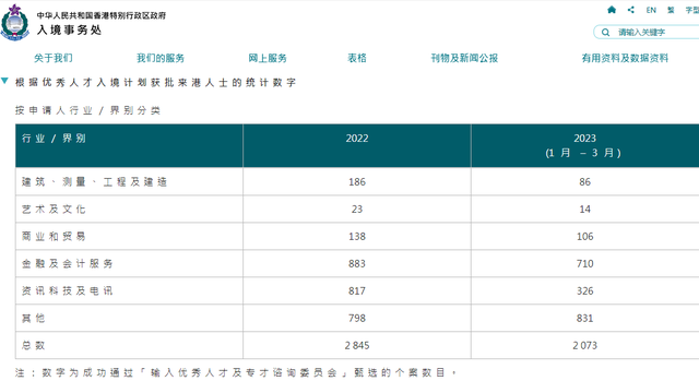 香港优才第一季度本科获批率不足13%，本科学历还有机会申请香港身份吗？