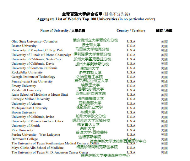 全球百强大学4.png