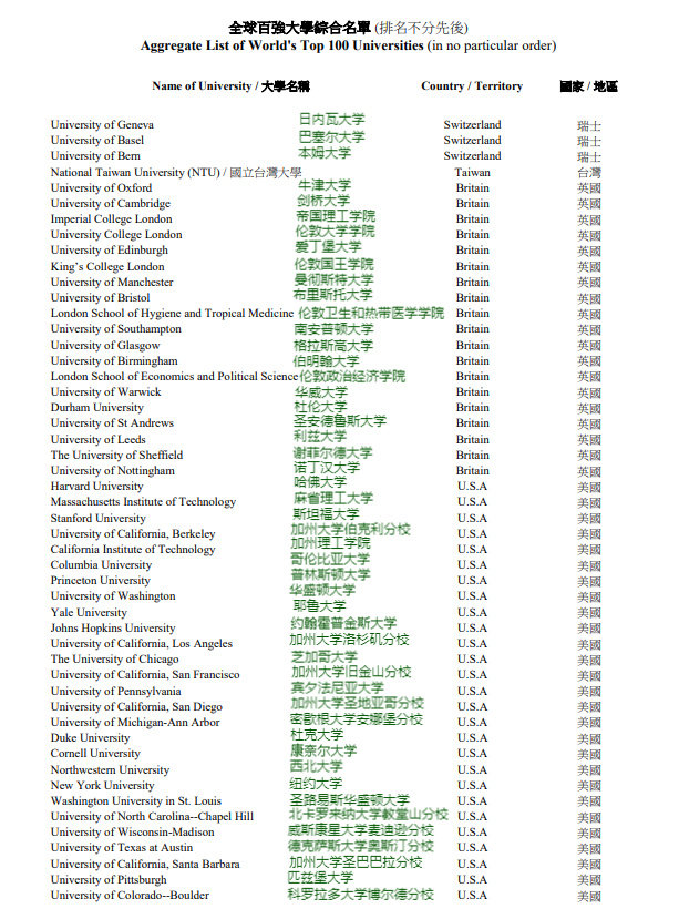 全球百强大学3.png