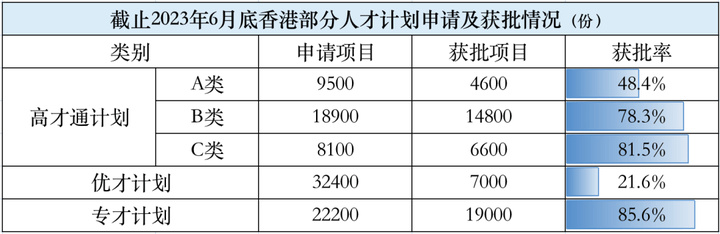 香港优才计划申请攻略！申请流程+政策变化+办理条件+材料清单+续签！