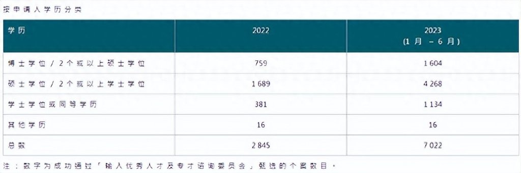 香港优才计划申请难度大吗？2023年申请有哪些利弊？